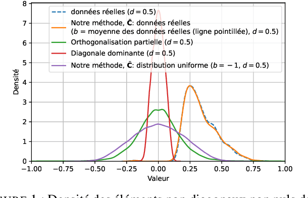 Figure 1 for G{é}n{é}ration de Matrices de Corr{é}lation avec des Structures de Graphe par Optimisation Convexe