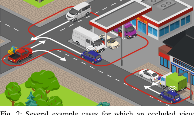 Figure 4 for Overcoming the Fear of the Dark: Occlusion-Aware Model-Predictive Planning for Automated Vehicles Using Risk Fields