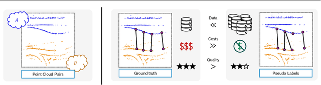 Figure 1 for Unsupervised Point Cloud Registration with Self-Distillation