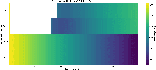 Figure 2 for Ontology Neural Network and ORTSF: A Framework for Topological Reasoning and Delay-Robust Control
