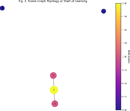 Figure 3 for Ontology Neural Network and ORTSF: A Framework for Topological Reasoning and Delay-Robust Control