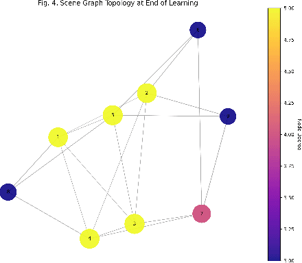 Figure 4 for Ontology Neural Network and ORTSF: A Framework for Topological Reasoning and Delay-Robust Control