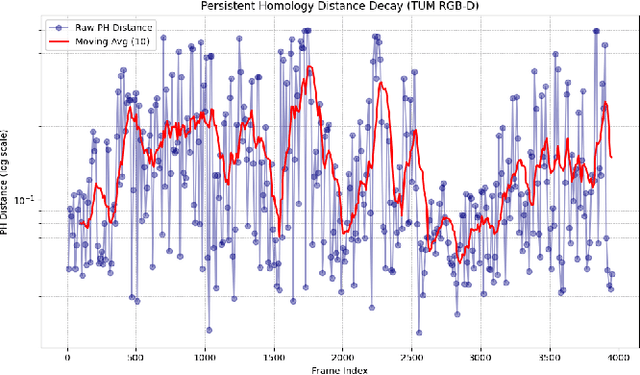 Figure 1 for Ontology Neural Network and ORTSF: A Framework for Topological Reasoning and Delay-Robust Control
