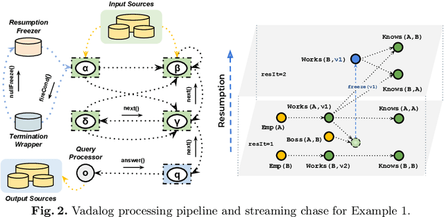 Figure 2 for Ontological Reasoning over Shy and Warded Datalog$+/-$ for Streaming-based Architectures (technical report)