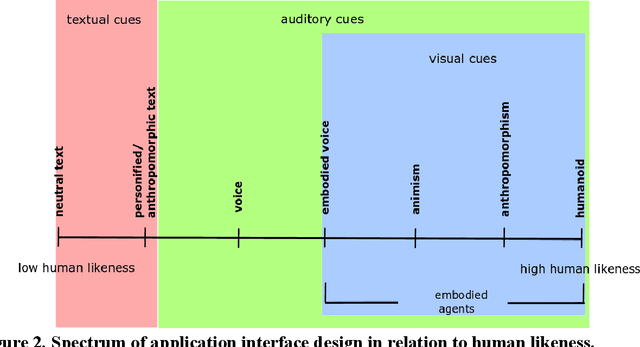 Figure 3 for Spoken Humanoid Embodied Conversational Agents in Mobile Serious Games: A Usability Assessment