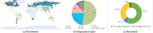Figure 4 for UVEB: A Large-scale Benchmark and Baseline Towards Real-World Underwater Video Enhancement