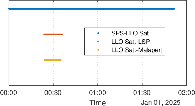 Figure 3 for Hybrid FSO and RF Lunar Wireless Power Transfer