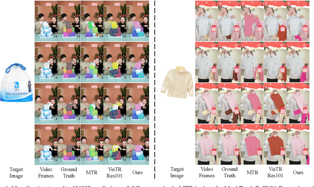 Figure 3 for Video Object of Interest Segmentation