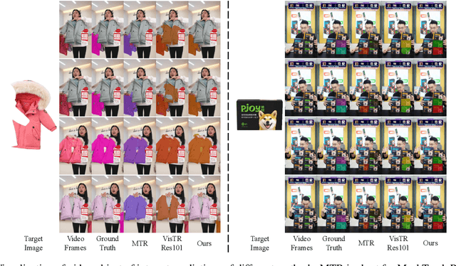 Figure 4 for Video Object of Interest Segmentation