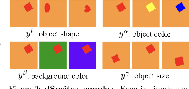 Figure 3 for An Analysis of Model Robustness across Concurrent Distribution Shifts