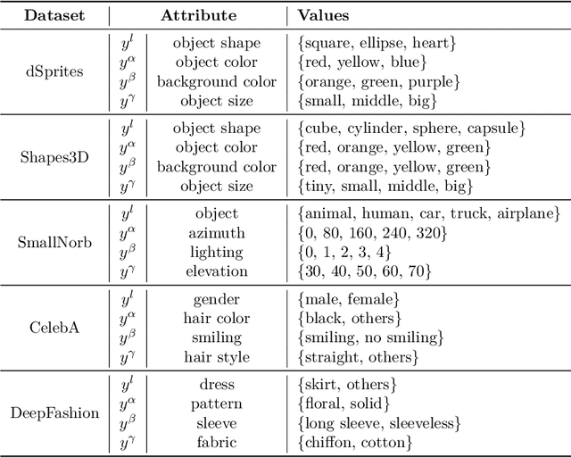 Figure 4 for An Analysis of Model Robustness across Concurrent Distribution Shifts