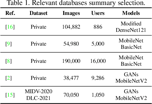 Figure 2 for Few-Shot Learning: Expanding ID Cards Presentation Attack Detection to Unknown ID Countries