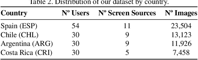 Figure 4 for Few-Shot Learning: Expanding ID Cards Presentation Attack Detection to Unknown ID Countries