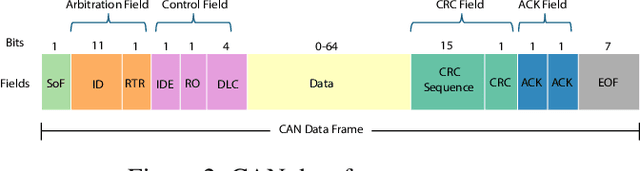 Figure 3 for Multi-Stage Knowledge-Distilled VGAE and GAT for Robust Controller-Area-Network Intrusion Detection