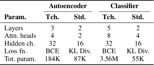 Figure 2 for Multi-Stage Knowledge-Distilled VGAE and GAT for Robust Controller-Area-Network Intrusion Detection
