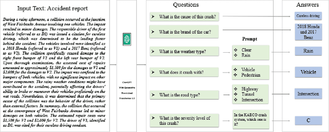 Figure 1 for ChatGPT Is on the Horizon: Could a Large Language Model Be All We Need for Intelligent Transportation?