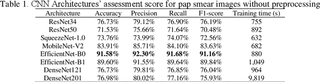 Figure 2 for Advanced cervical cancer classification: enhancing pap smear images with hybrid PMD Filter-CLAHE