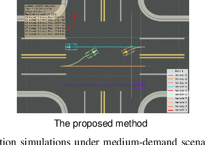 Figure 2 for Fair and Safe: A Real-Time Hierarchical Control Framework for Intersections