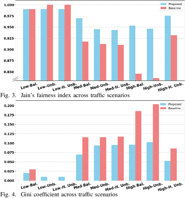Figure 3 for Fair and Safe: A Real-Time Hierarchical Control Framework for Intersections