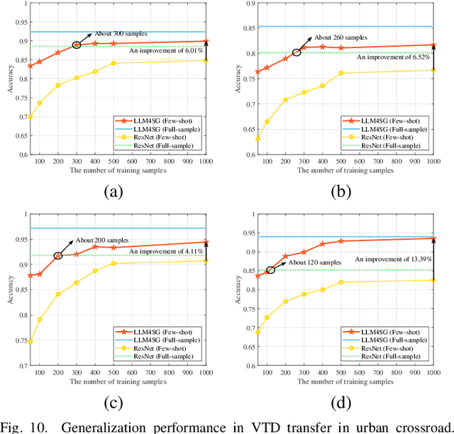 Figure 2 for LLM4SP: Large Language Models for Scatterer Prediction via Synesthesia of Machines