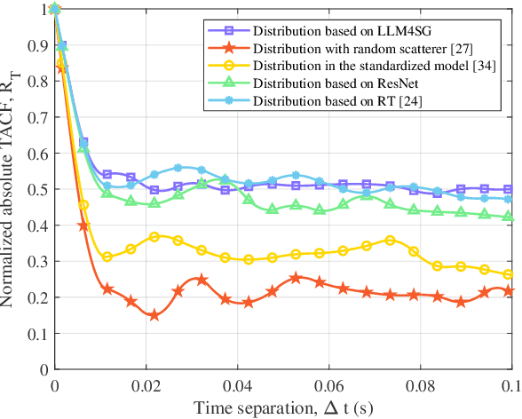 Figure 3 for LLM4SP: Large Language Models for Scatterer Prediction via Synesthesia of Machines