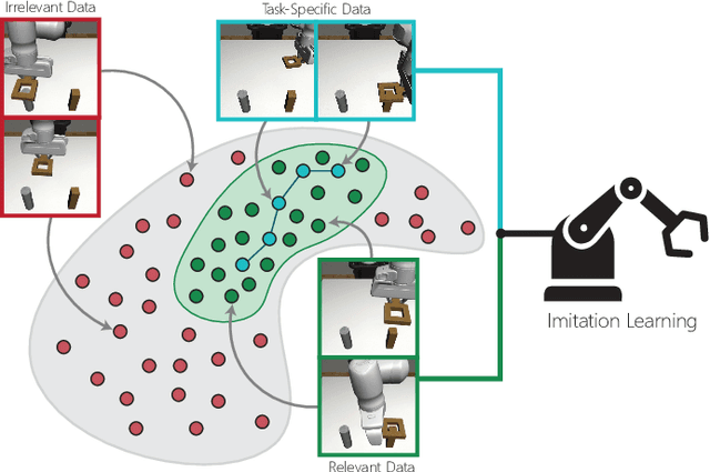Figure 1 for Behavior Retrieval: Few-Shot Imitation Learning by Querying Unlabeled Datasets