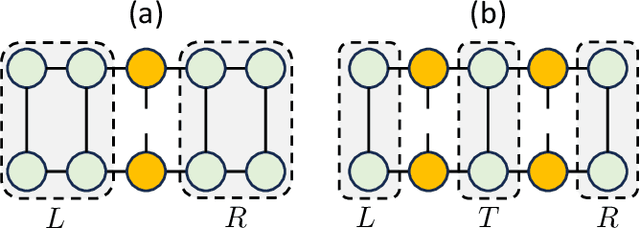Figure 2 for Tensor Networks for Explainable Machine Learning in Cybersecurity