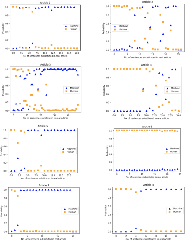 Figure 1 for Exploring Semantic Perturbations on Grover