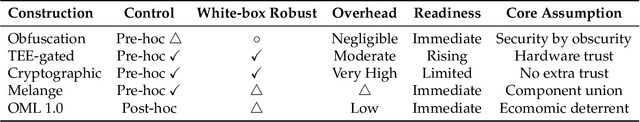 Figure 4 for OML: Open, Monetizable, and Loyal AI
