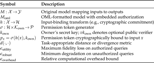 Figure 2 for OML: Open, Monetizable, and Loyal AI