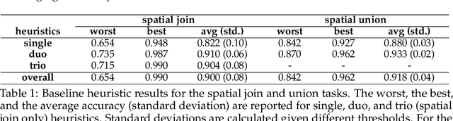 Figure 2 for Can Large Language Models Integrate Spatial Data? Empirical Insights into Reasoning Strengths and Computational Weaknesses