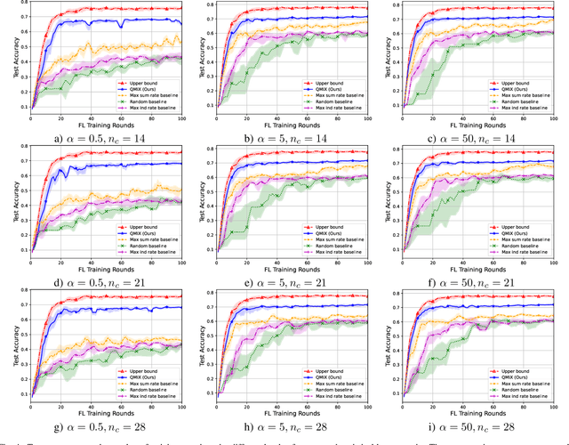 Figure 4 for Small-Scale-Fading-Aware Resource Allocation in Wireless Federated Learning