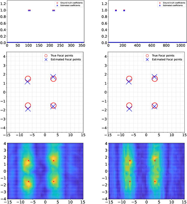 Figure 4 for Imaging with super-resolution in changing random media