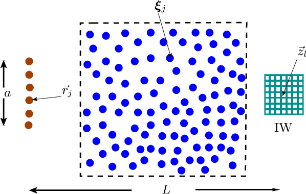 Figure 2 for Imaging with super-resolution in changing random media