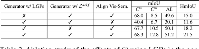 Figure 4 for 3D-PointZshotS: Geometry-Aware 3D Point Cloud Zero-Shot Semantic Segmentation Narrowing the Visual-Semantic Gap