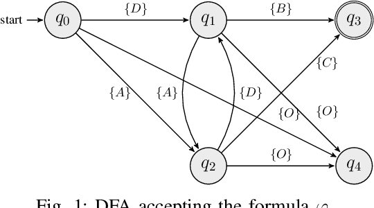 Figure 1 for Topological Guided Actor-Critic Modular Learning of Continuous Systems with Temporal Objectives