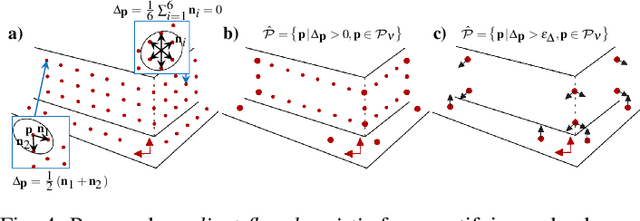 Figure 4 for RMS: Redundancy-Minimizing Point Cloud Sampling for Real-Time Pose Estimation in Degenerated Environments