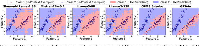Figure 3 for Probing the Decision Boundaries of In-context Learning in Large Language Models
