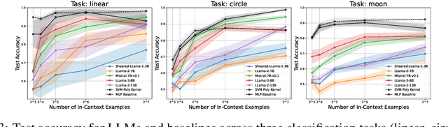 Figure 4 for Probing the Decision Boundaries of In-context Learning in Large Language Models