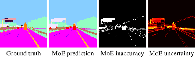 Figure 1 for Extracting Uncertainty Estimates from Mixtures of Experts for Semantic Segmentation