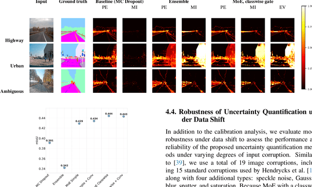 Figure 2 for Extracting Uncertainty Estimates from Mixtures of Experts for Semantic Segmentation