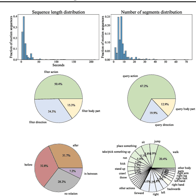 Figure 3 for Motion Question Answering via Modular Motion Programs