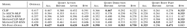 Figure 2 for Motion Question Answering via Modular Motion Programs