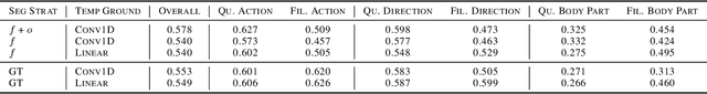 Figure 4 for Motion Question Answering via Modular Motion Programs