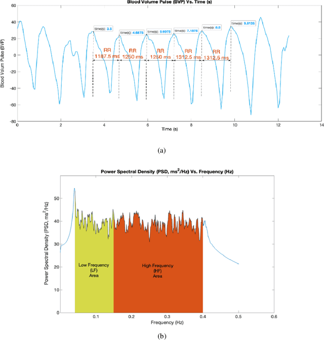 Figure 4 for Machine Learning, Deep Learning and Data Preprocessing Techniques for Detection, Prediction, and Monitoring of Stress and Stress-related Mental Disorders: A Scoping Review
