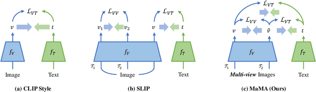 Figure 1 for Multi-View and Multi-Scale Alignment for Contrastive Language-Image Pre-training in Mammography