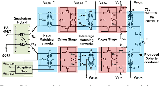 Figure 2 for A 24-GHz CMOS Transformer-Based Three-Tline Series Doherty Power Amplifier Achieving 39% PAE