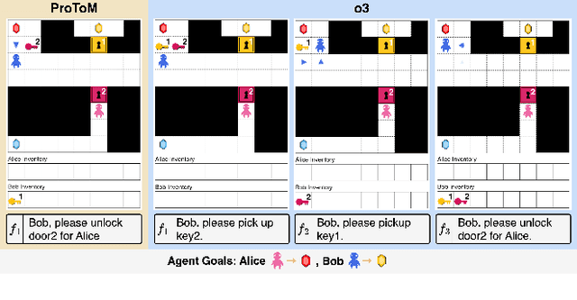 Figure 4 for ProToM: Promoting Prosocial Behaviour via Theory of Mind-Informed Feedback