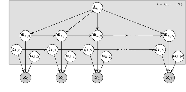 Figure 2 for Variational Message Passing-based Multiobject Tracking for MIMO-Radars using Raw Sensor Signals