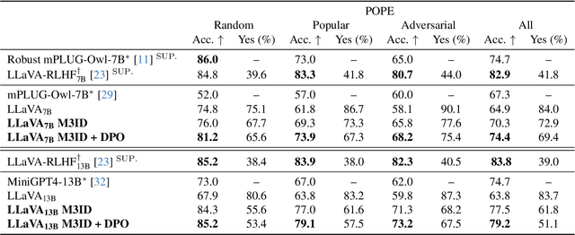 Figure 4 for Multi-Modal Hallucination Control by Visual Information Grounding